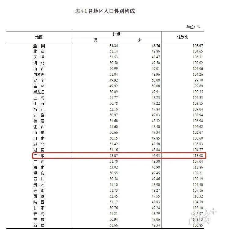 2021年常住人口_常住人口登记表