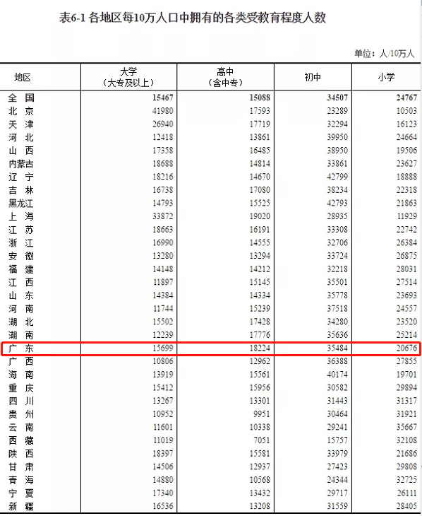 2021人口性别比_人口性别比地图