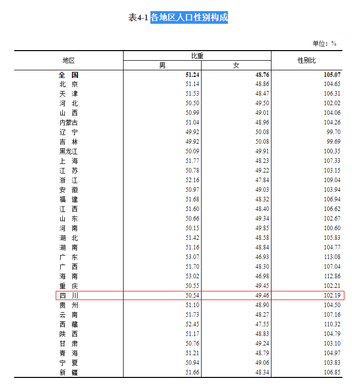 四川人口数口_四川华蓥市常住人口数据:双河街道约11万,乡镇都不突出