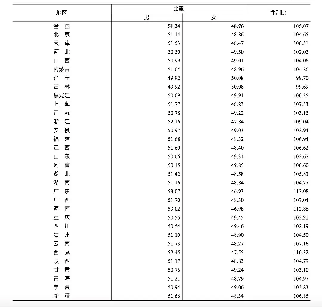 江苏省多少人口_2019江苏人口数量有多少 2019江苏人口老龄化数据