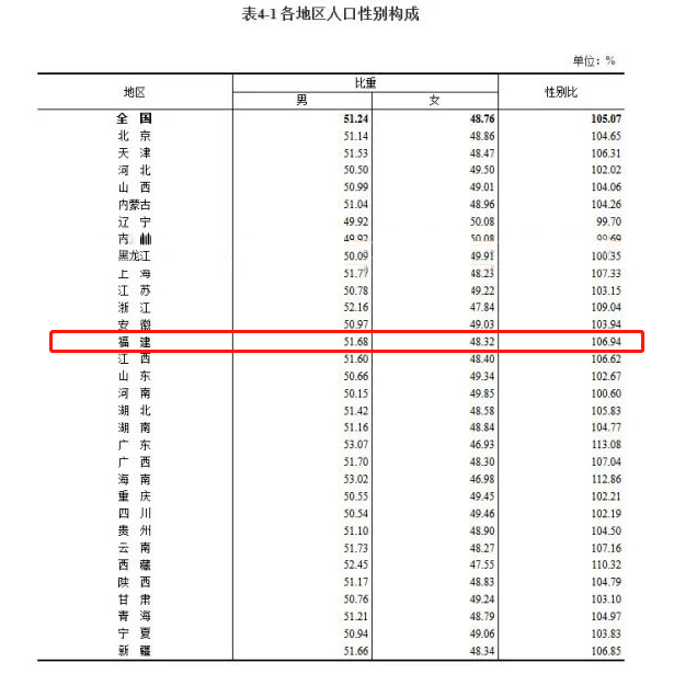 中国人口虚报还是瞒报_过去十年,谁是中国人口增长最猛的省市 广东 浙江遥遥