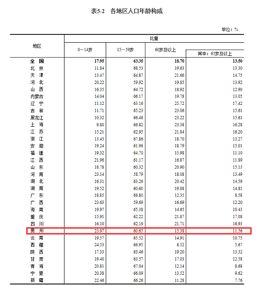 城区常住人口包括郊区吗_北京市城区郊区地图