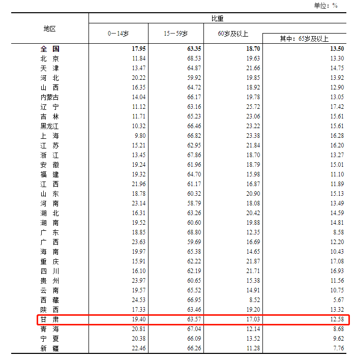 甘肃省是多少人口多少人口_甘肃省地图