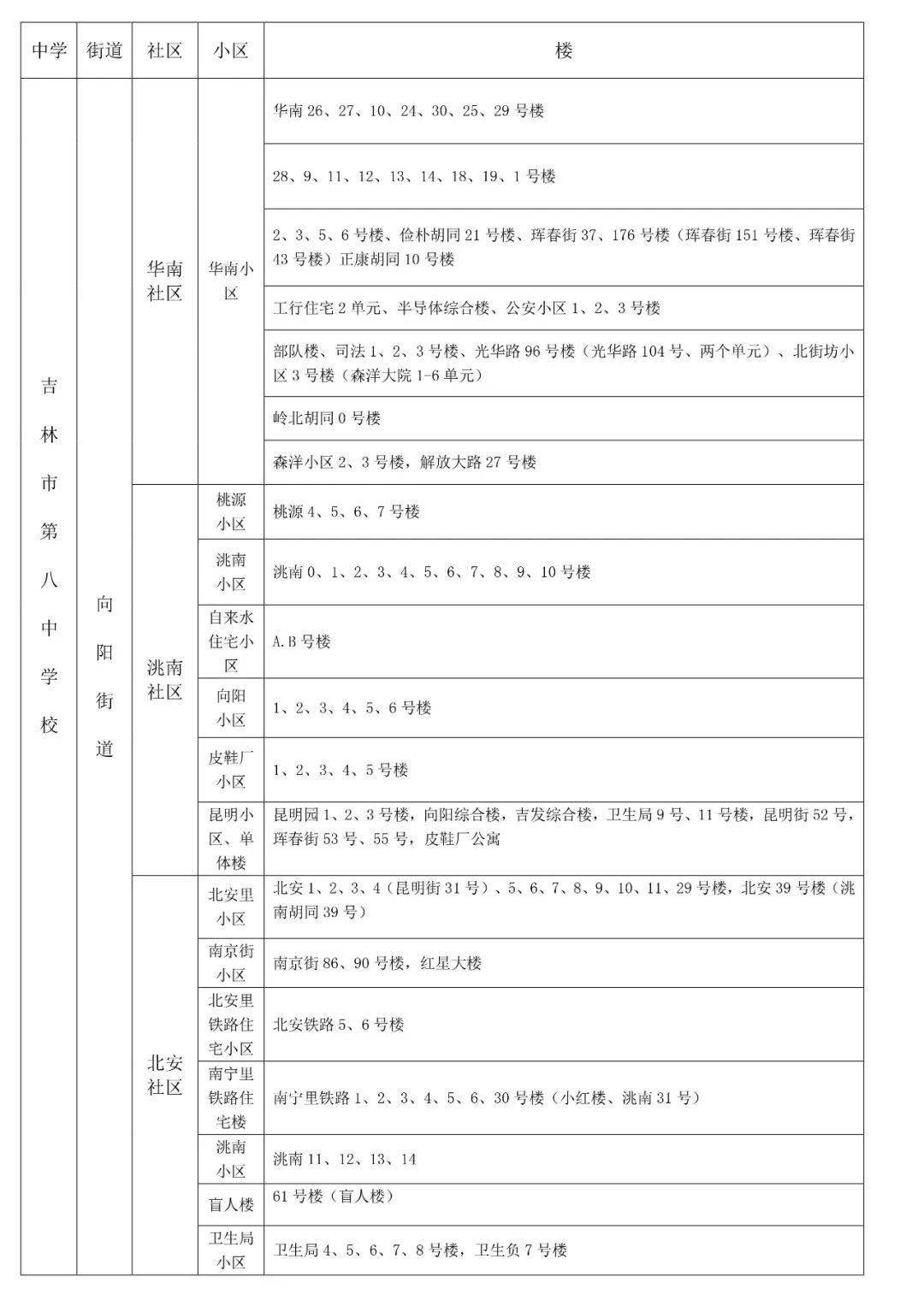 2021吉林市中小学学区划分方案出炉!