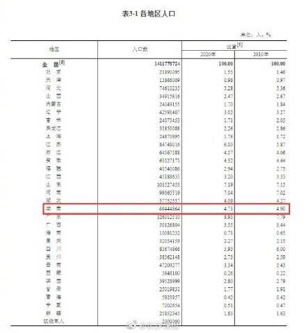 余姓人口数量_高安这些余姓村的来源,原来是这样