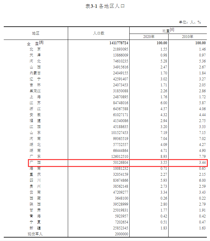 山东居住广西人口有多少_广西灵峰镇有多少人