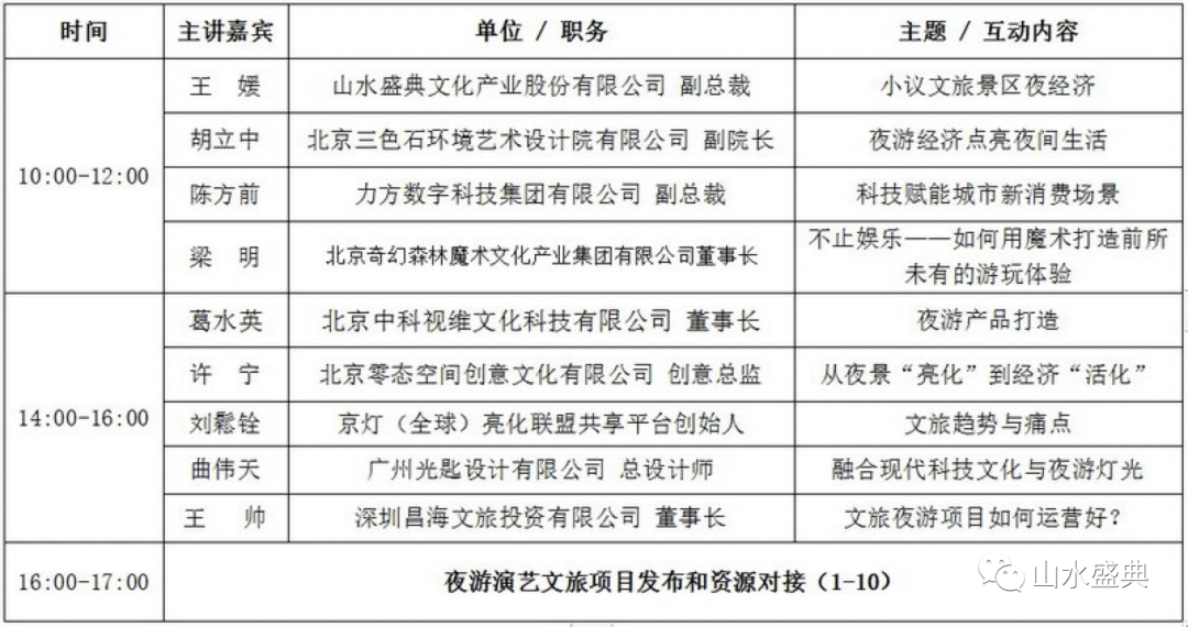 据悉,本次论坛将邀请胡立中,陈方前,梁明,葛水英,许宁,刘鬆铨,曲伟天