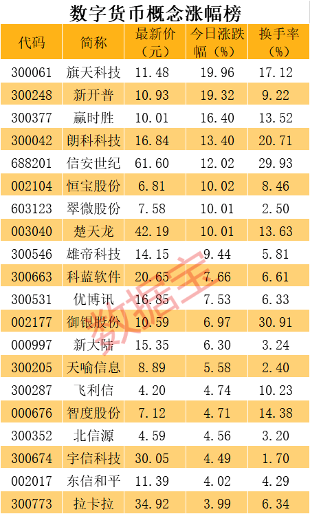 我国数字货币占gdp3成_数字经济去年占我国GDP比重超3成 业内 深度需提升