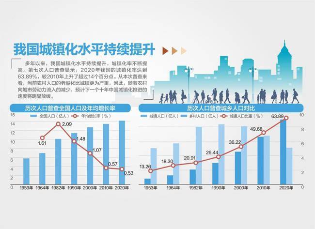 2020年中国人口总数_读 中国大陆人口增长折线图 按要求作答. 1 由图可知.中国(3)