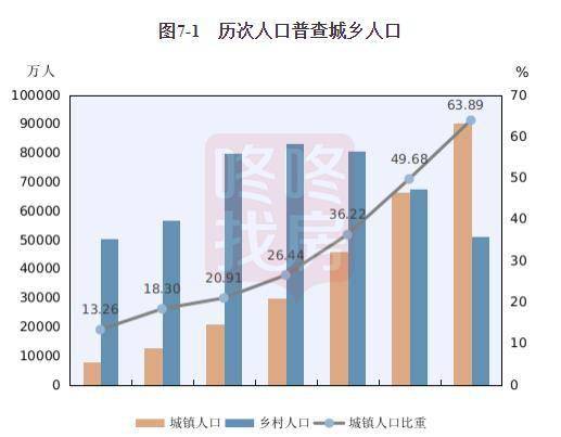 各省人口流动_镇安县第七次全国人口普查主要数据公布,全县常住人口为25378(2)