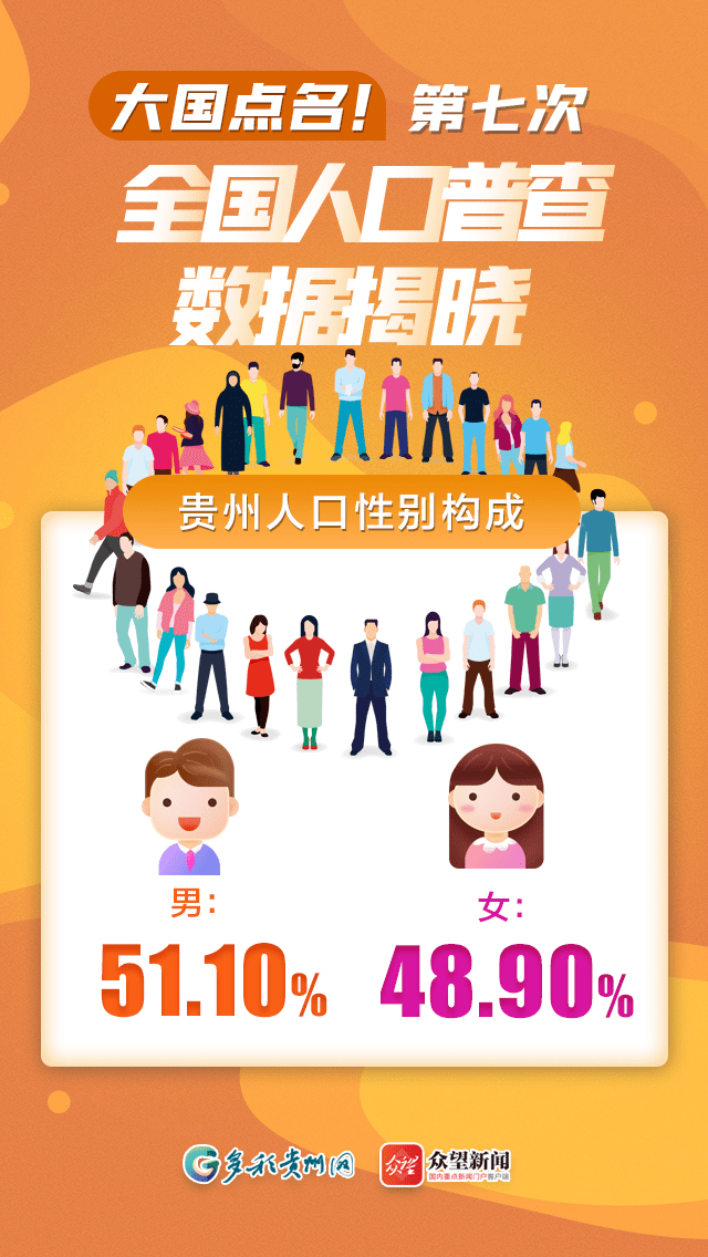 人口普查d7什么意思_人口普查