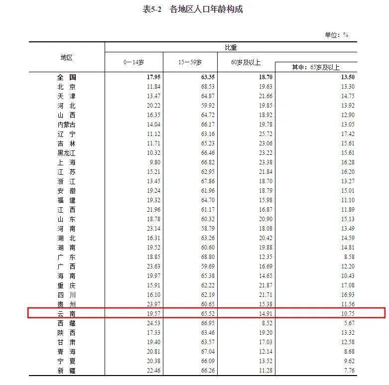 中国人口素质_图表 我国人口素质明显提高(2)