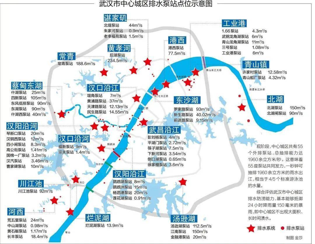 神器现身武汉暴雨这排水速度比你下班跑得还快