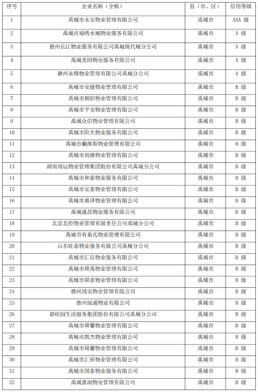 禹城人口_速看 6月1日起,禁止上路