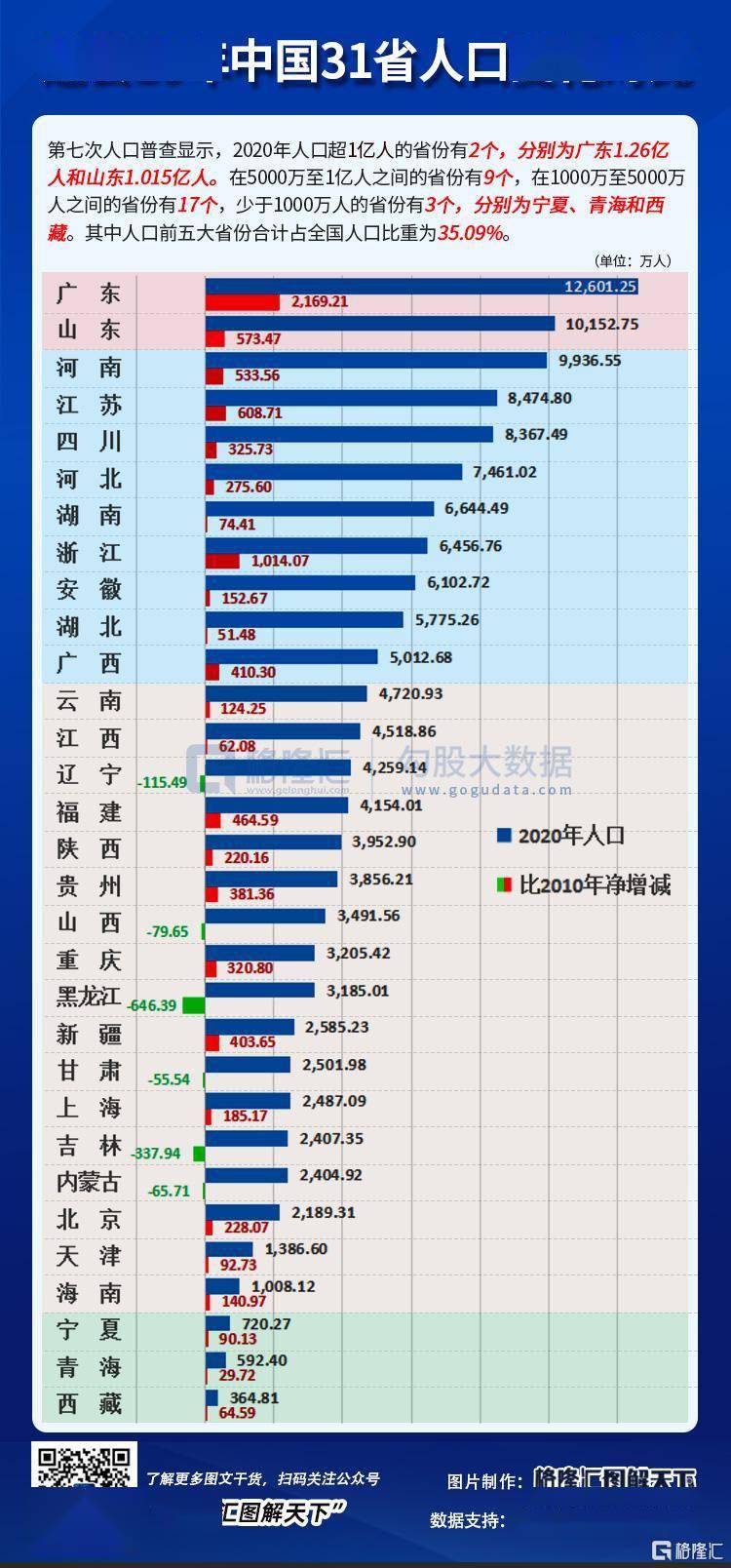 2021中国人口普查数据_独家对话李毅中 中国的人口红利确实已经过去