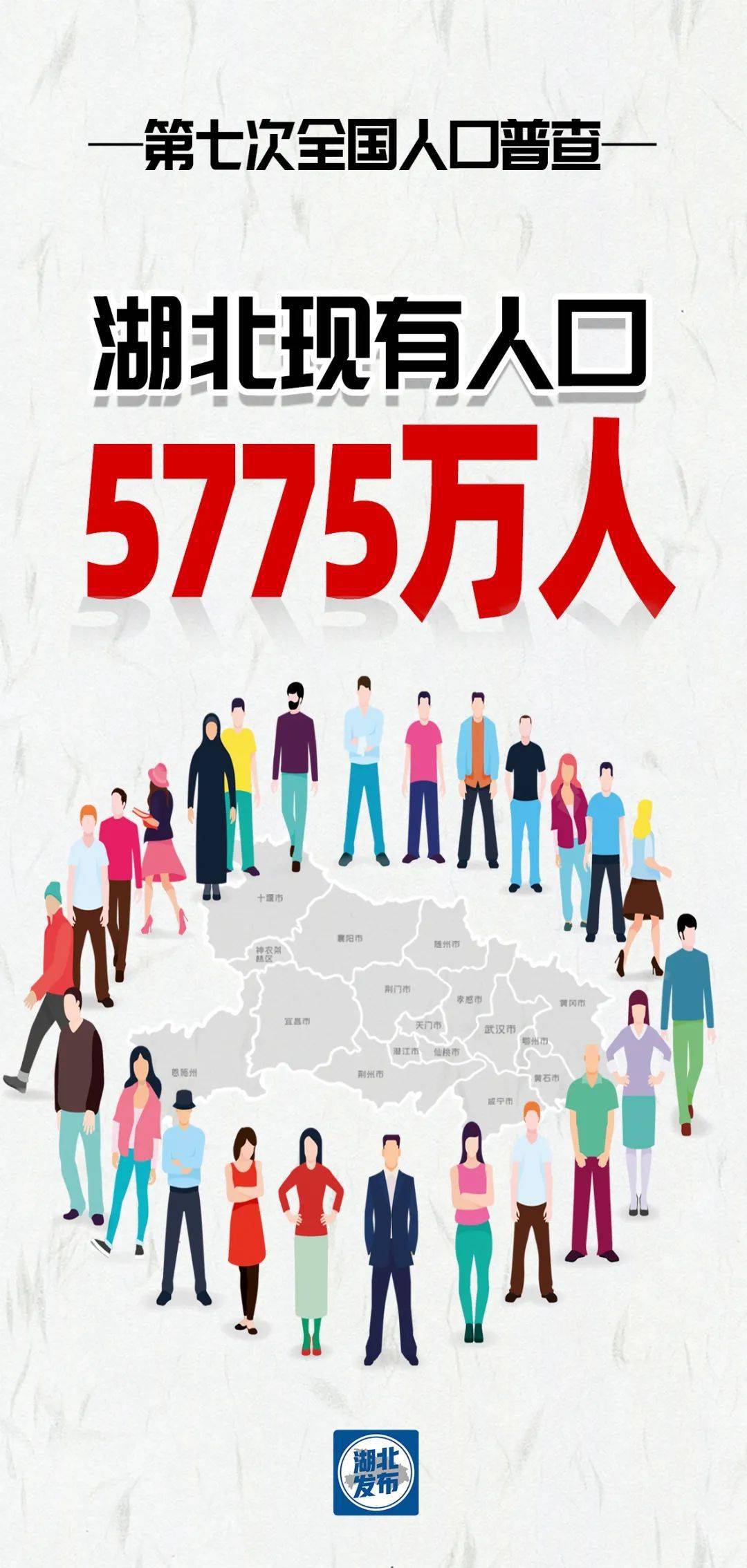 全国人口超141亿!湖北多少人?