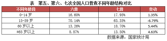 人口指标_人口指标的“变”与“应”(2)