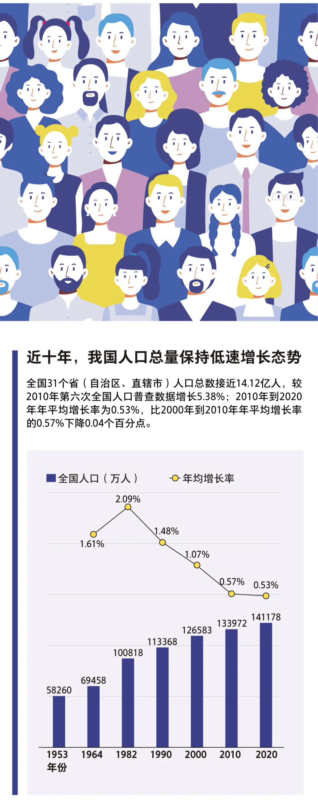 一图读懂中国人口现状:这10个数据值得特别关注!
