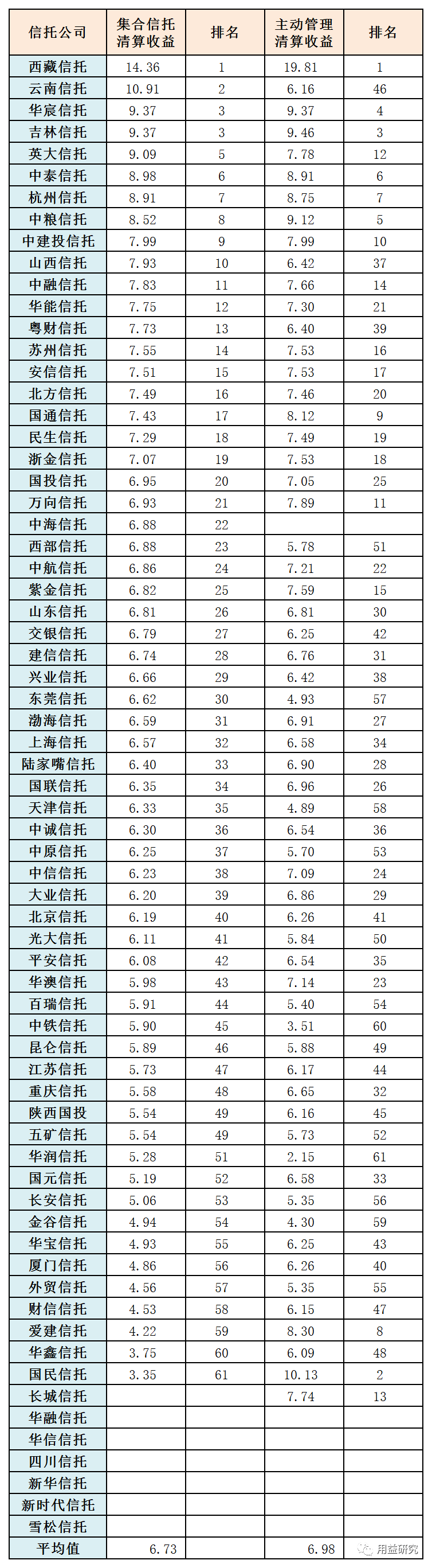 信托收益排行_造价咨询企业总收入排名!这家企业第一次上榜就杀入前十,啥来头(2)