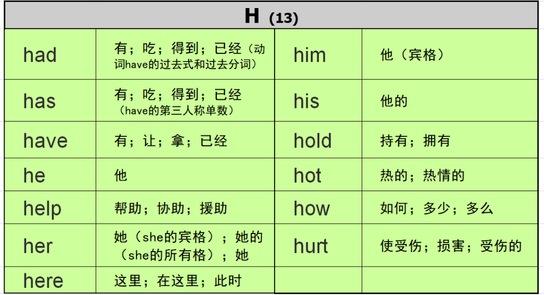 赶快收藏!!!孩子必会的220个英文高频词(多图附上)_Words