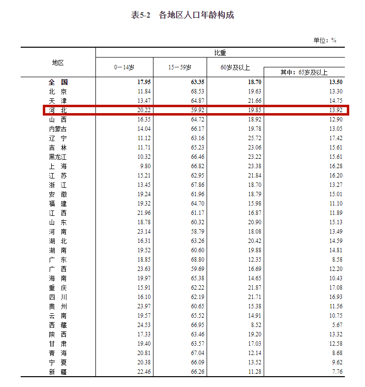 河北人口_最新!河北男女比例公布!人口数…