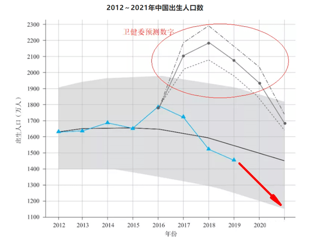 外国人口少的真正原因_外国人口秘密控制计划 原来外国人少真的是有原因的(3)