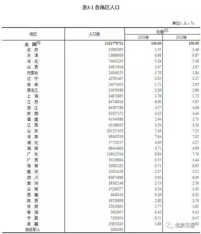 上海2020常住人口增长率_常住人口登记表