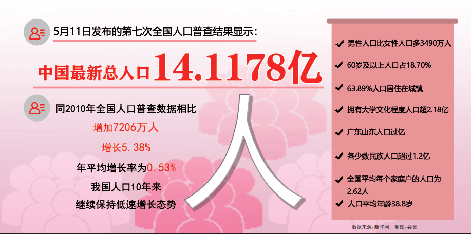 人口更替_取消克什米尔特殊地位后,印度推进人口结构优化,美媒:种族更替(2)