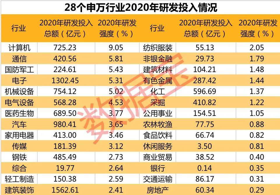 2020年gdp的增幅_最新GDP 广州领跑,成都佛山增速最快,佛山市冲刺万亿(2)