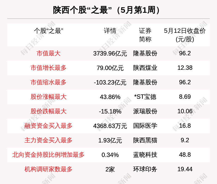国际医学被ST 3e6b186270ac4b4e8dfdc336475c16dd.png