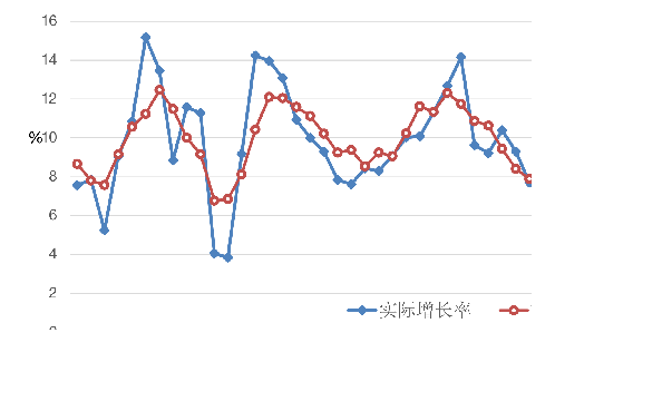 日本总人口_...韩国历年青壮年和逐渐进入的劳动年龄段(15至64岁)占总人口比重