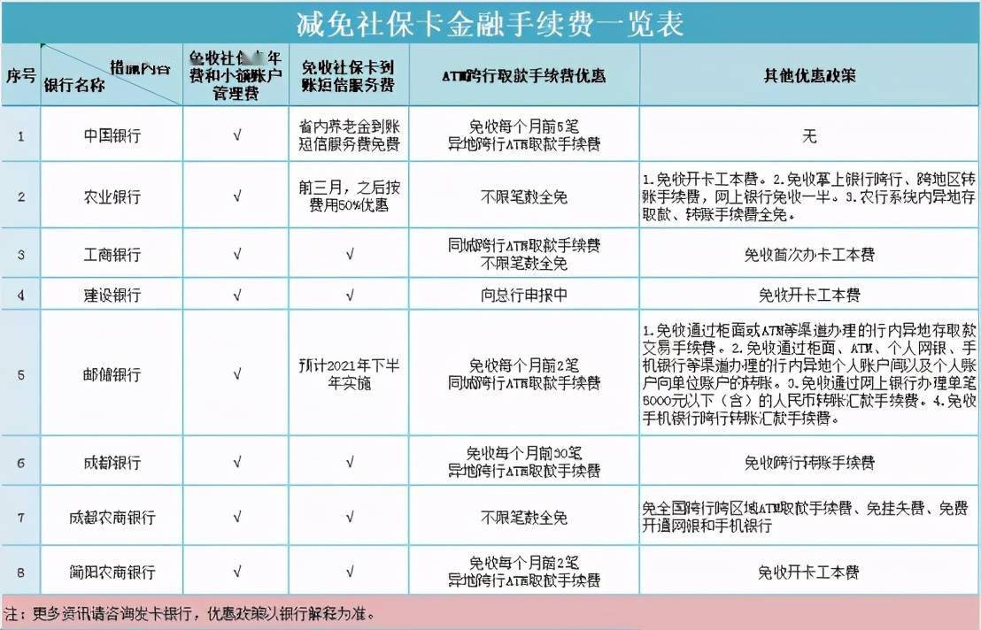 社保人口_上海无业人员社保缴费(2)