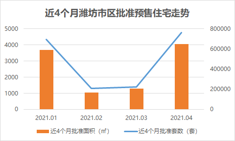 2021年潍坊市区县gdp_2021年上半年潍坊各区县GDP出炉 青州排名第四(2)