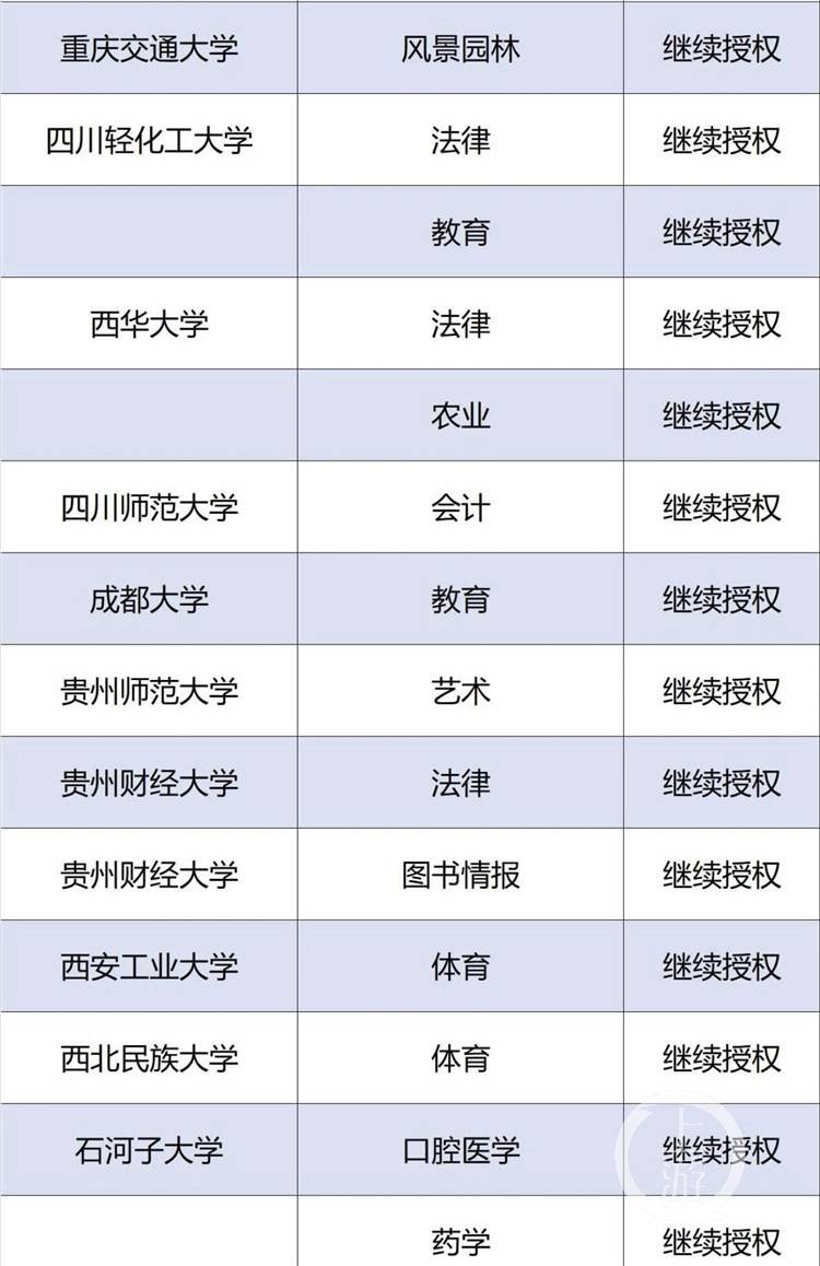 硕士点评估 9aa12c3e1baf421c9a14d9abccf5248c.jpeg