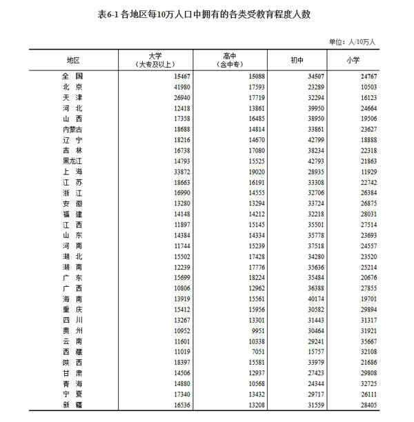 文化程度