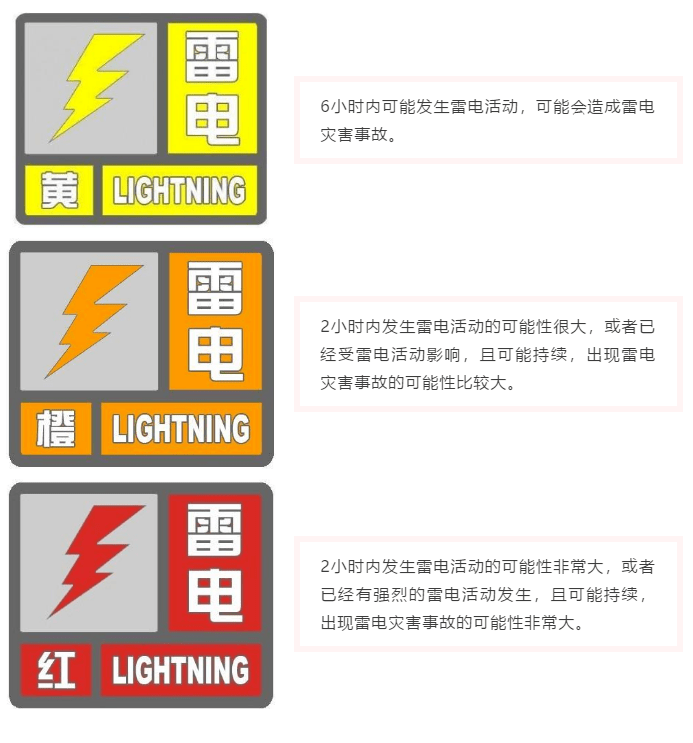 學生安全溫馨提醒防雷電學生安全教育系列