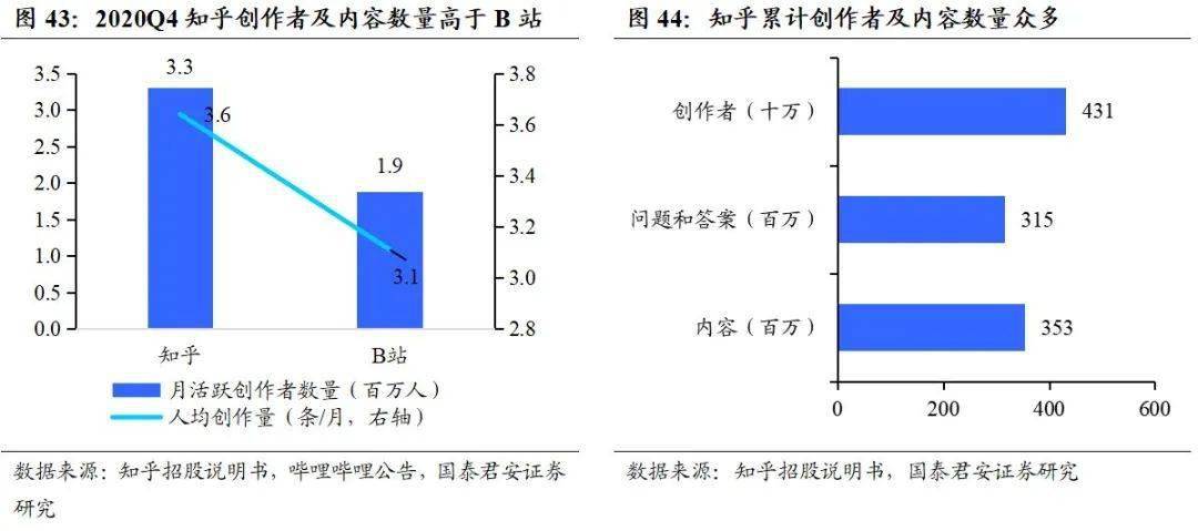人均知乎_中国人均寿命变化图(2)