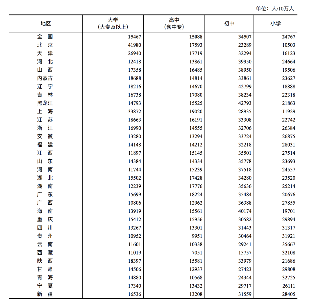 山西各市人口_山西各市富豪,太原首富一家7人上榜,阳泉运城走出2人,都很熟悉