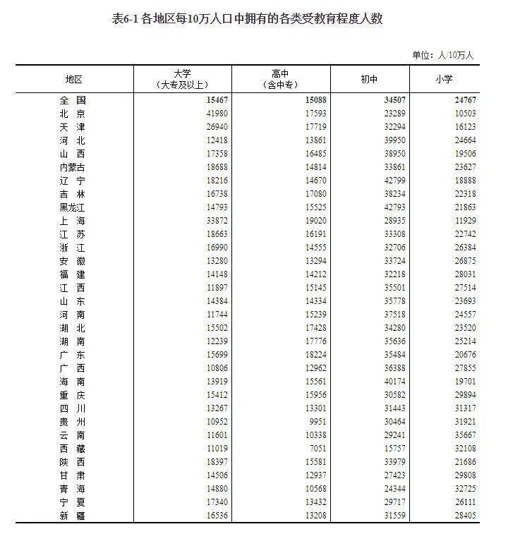 山西省的人口有多少_太原破500万,晋中反超长治!山西11市人口数据出炉(2)