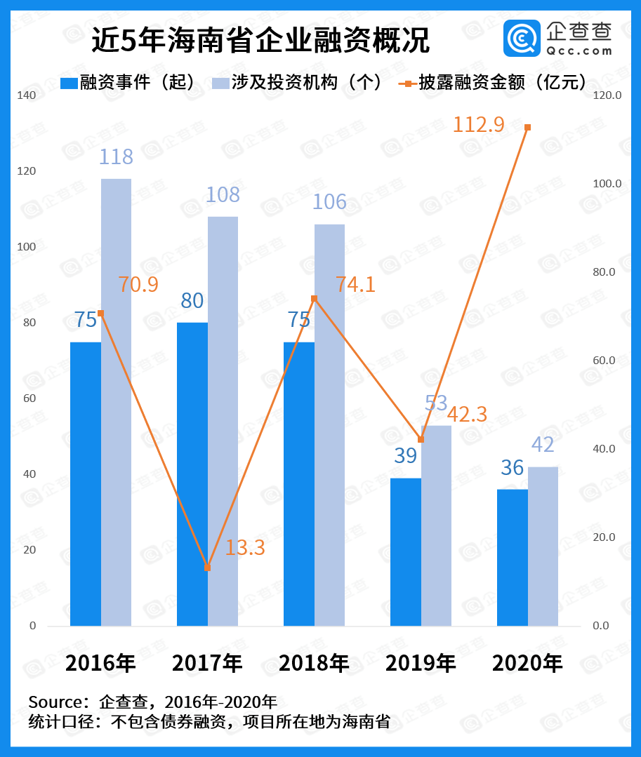 海口龙华2020gdp_椰城海口的2020年前三季度GDP出炉,省内排名如何(3)