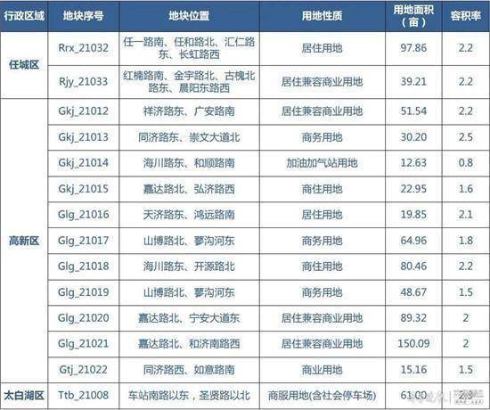 2021济宁市区人口_2021年济宁市兖州区公立医院 优才计划 23人