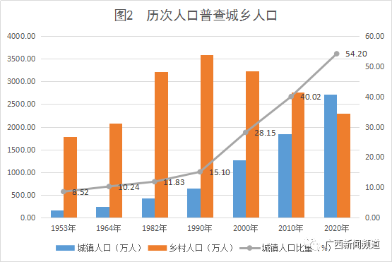 流动人口经常好找吗