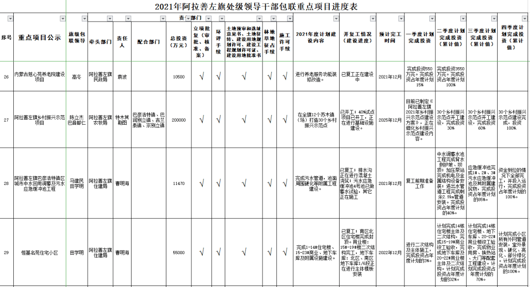 阿拉善左旗GDP2020_内蒙古阿拉善盟左旗5.8级地震震区信息