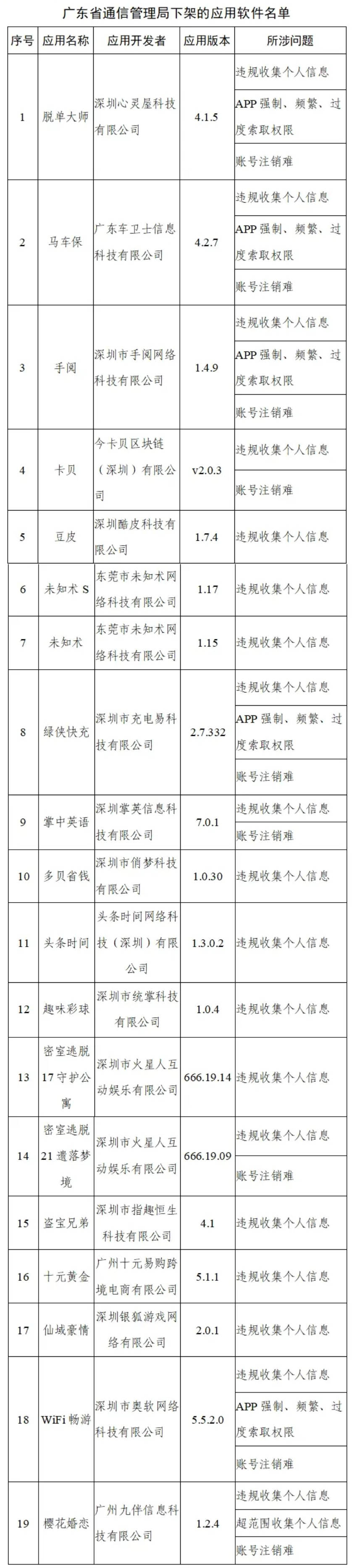 下架|90款侵害用户权益APP被通报下架！脉脉等再被下架