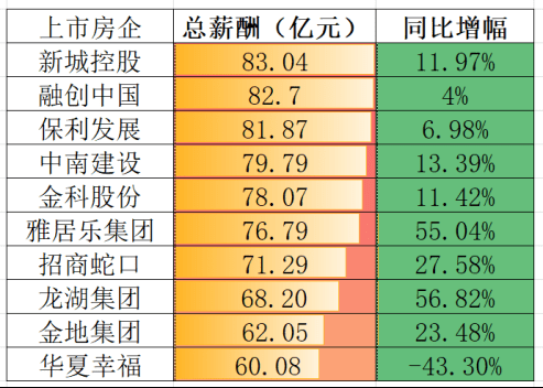 人均月总收入_中国人均月收入图(2)
