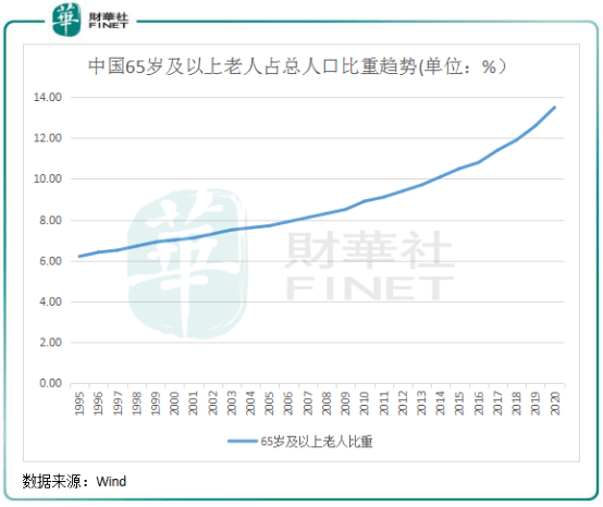 人口老龄化工作方案和实施方案_人口老龄化图片