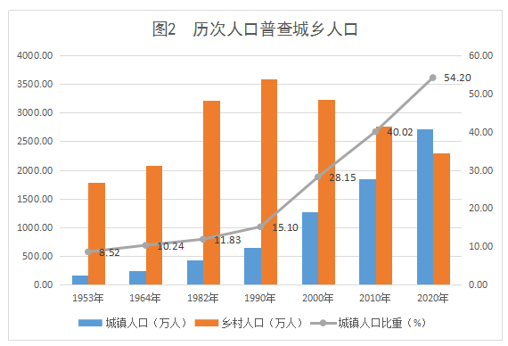 达州与万州gdp人口面积比较_你认为在重庆和成都的区县发展状况排名中,前六名都是哪些城市