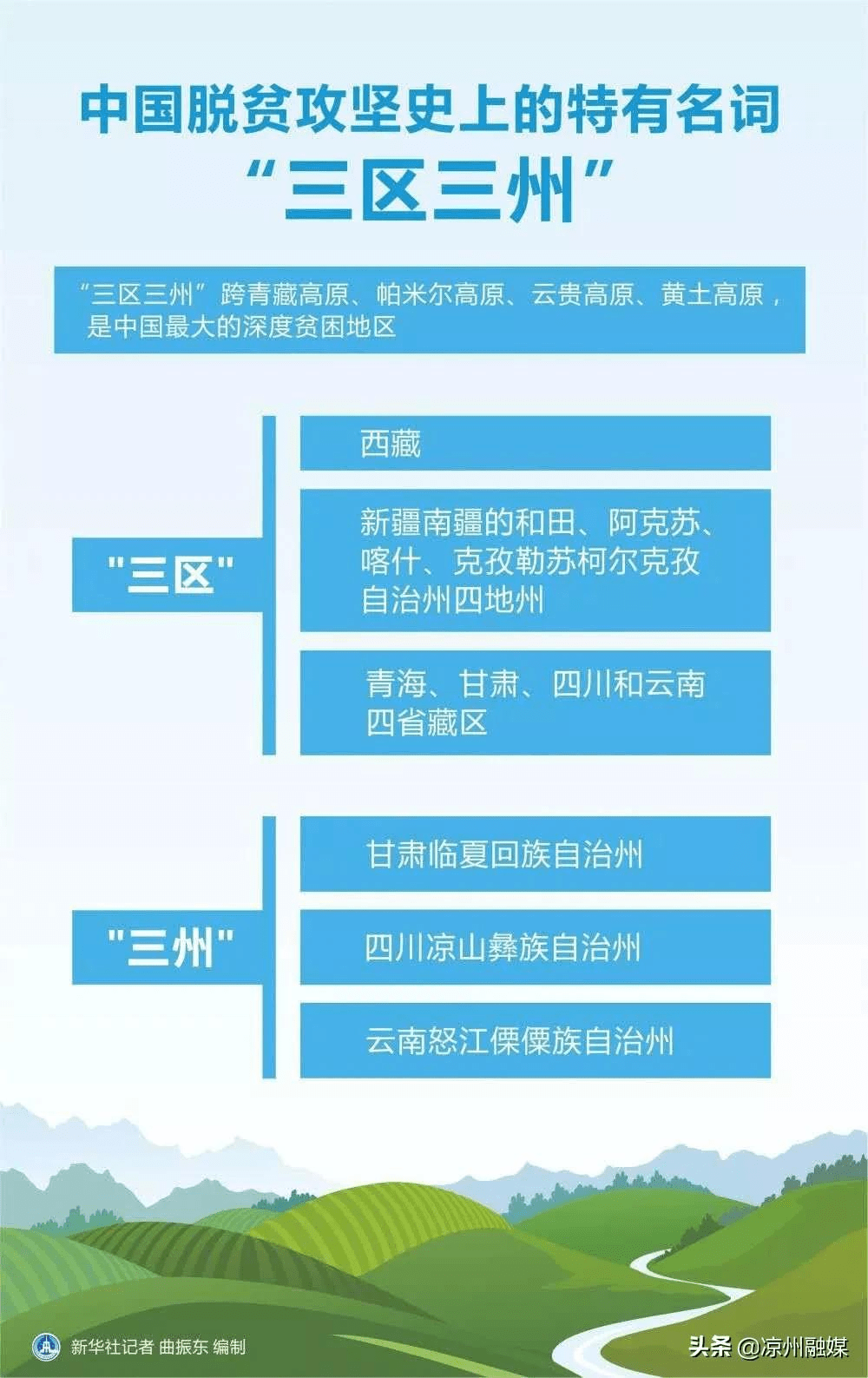 甘肃省是多少人口多少人口_甘肃省地图(2)