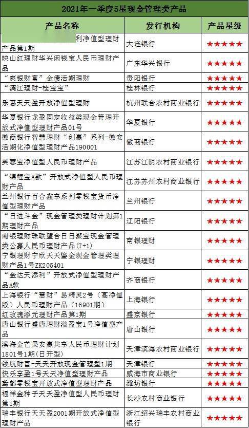 宁银理财斩获“银行理财公司金牛创新奖”