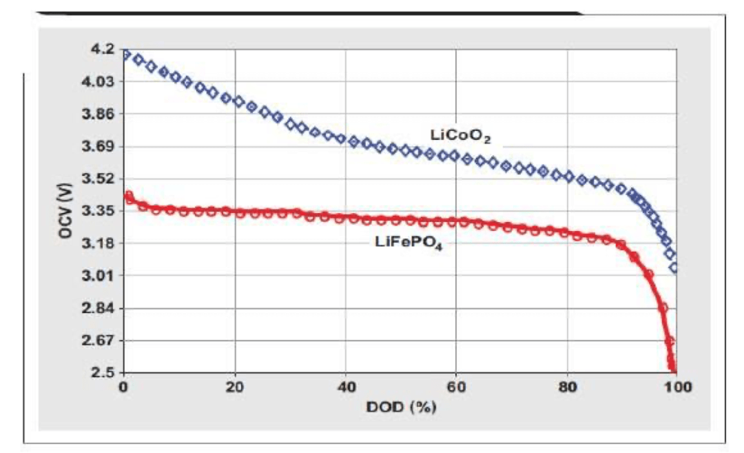 独家解读蔚来磷酸铁锂三元电池系统专利